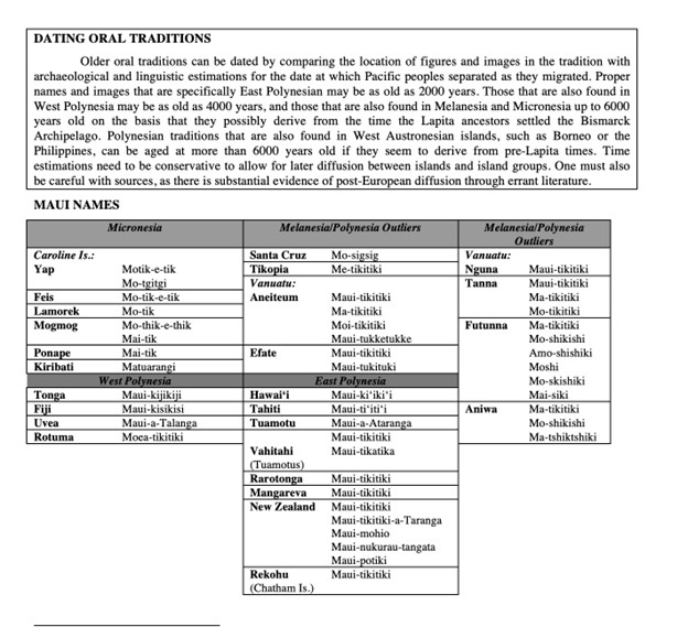 An example of a table found in the Polynesian Oral Traditions resource that breaks down the evolution of the name Maui by showing different pronunciations used across the region.