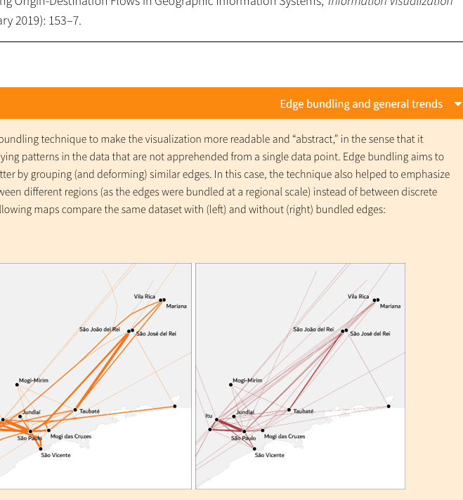 Models of Argument-Driven Digital History